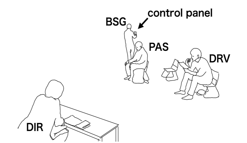 Figure B